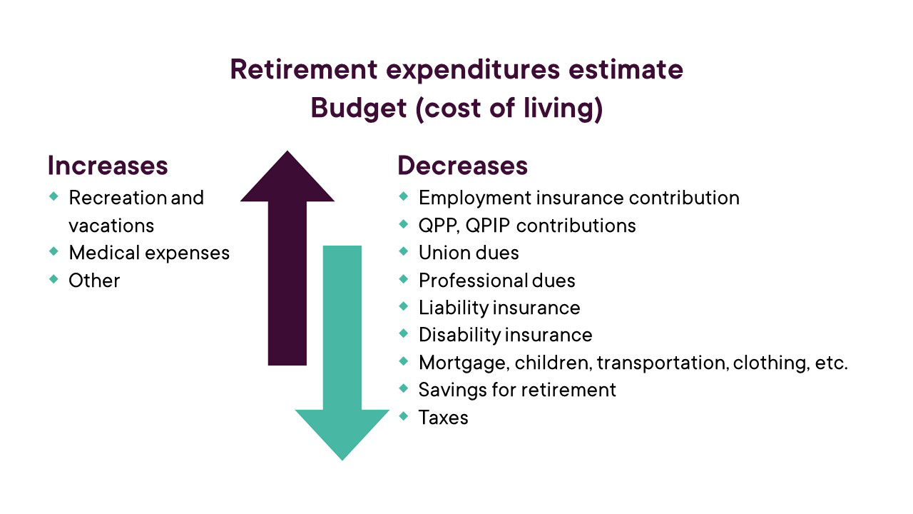 Capsule_Planifier_ma_retraite_pratique_transition_Visuel_depenses_budget