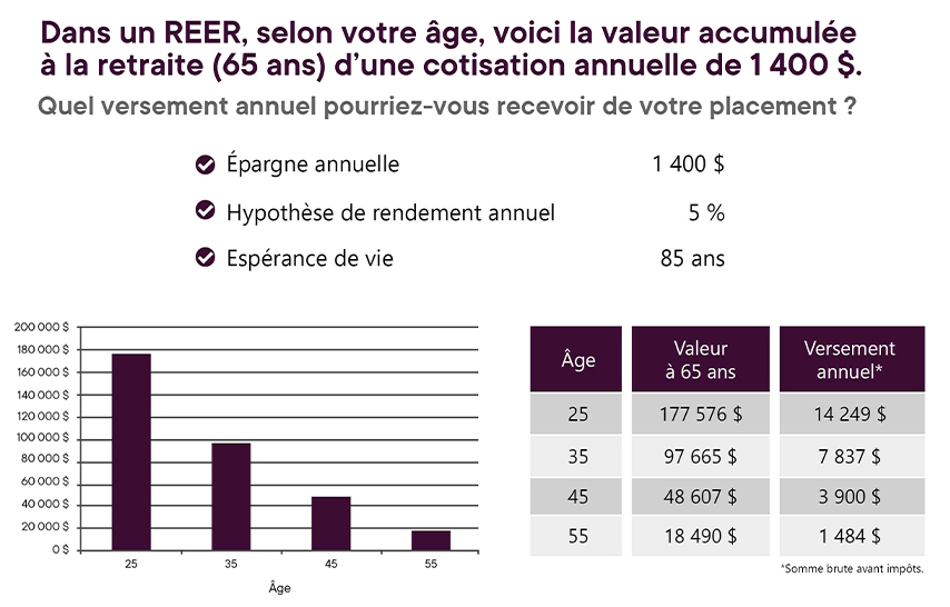 Image_Capsule_Planifier_ma_retraite