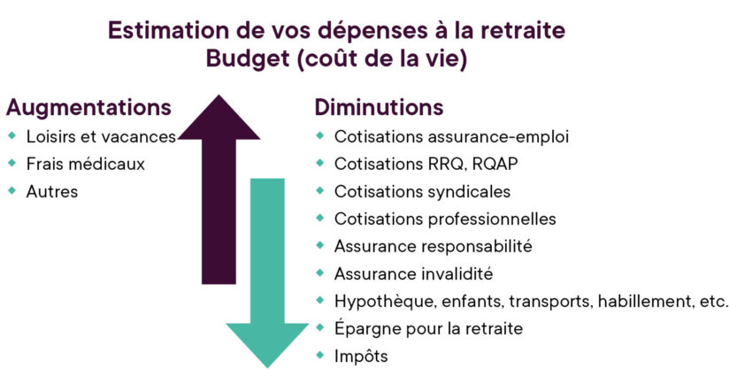 Image_Capsule_Planifier_ma_retraite_Pratique_Transition
