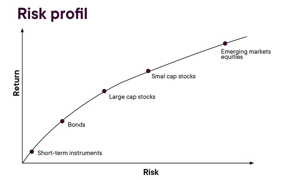 Capsule_Comment_investir_ENG_Visuel_risk_profile