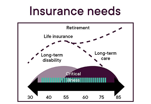 Image_Capsule_My_insurances_All_Needs