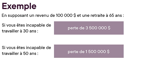 Image_Capsule_Vos_assurances_en-pratique_Exemple