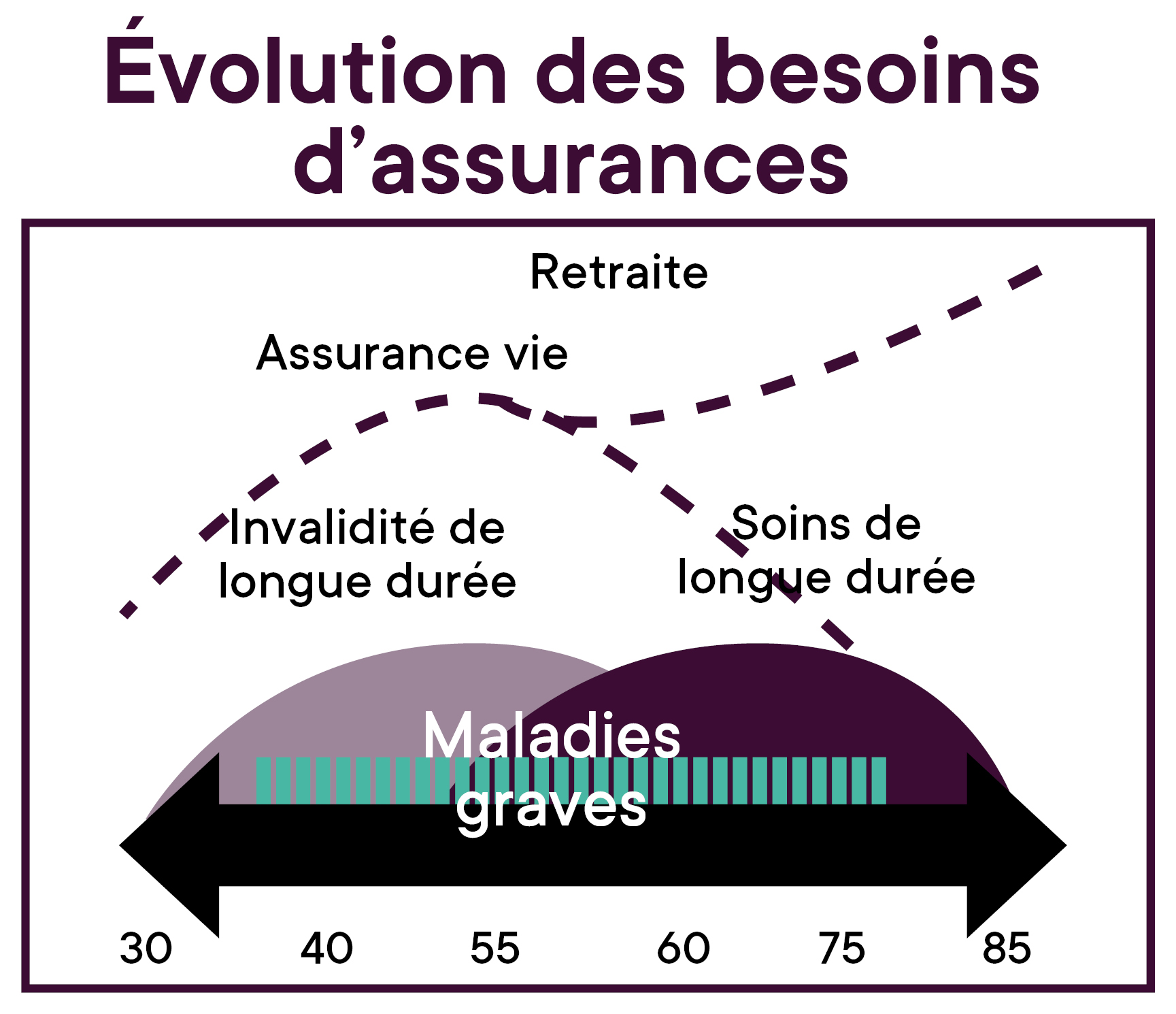 Image_Capsule_Vos_assurances_etudes-debut-carriere_Besoins