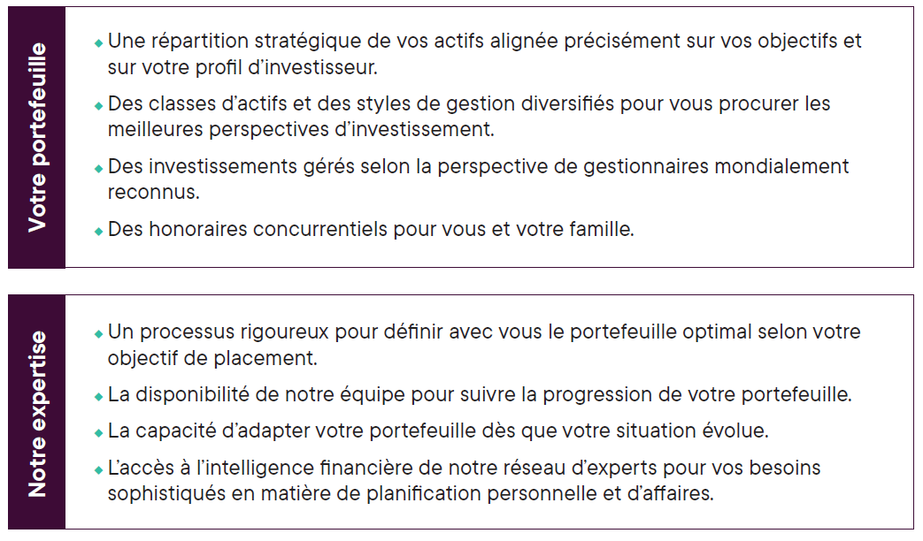 Graphique parlant de vos besoins