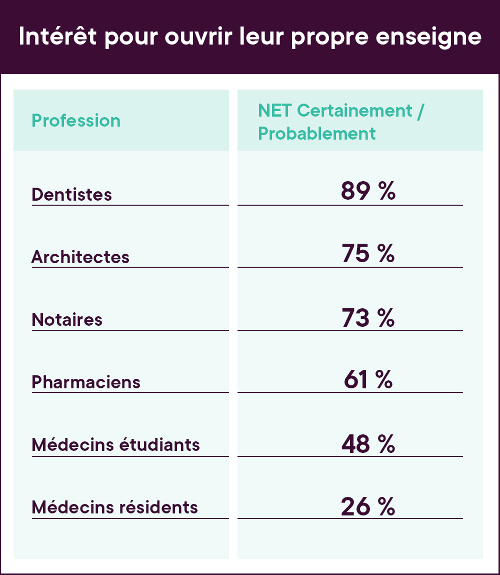tableau résultats IPSOS