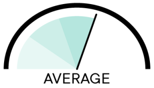 Average Risk