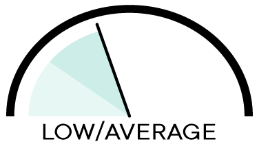 Low / Average Risk